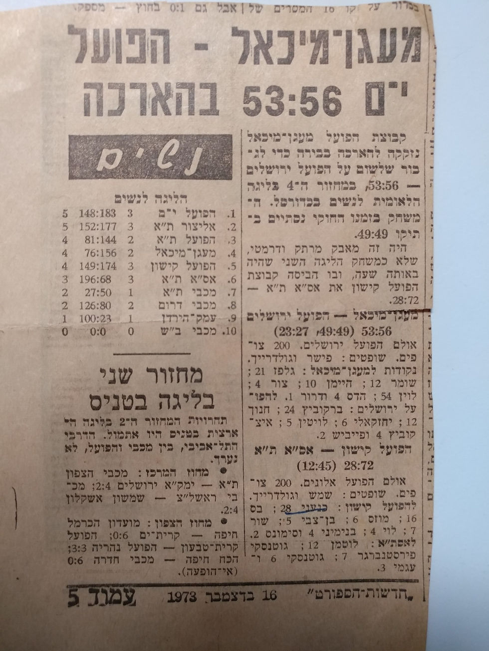 נטע כנעני ינובר ארכיון היכל התהילה כדורסל נשים (482)