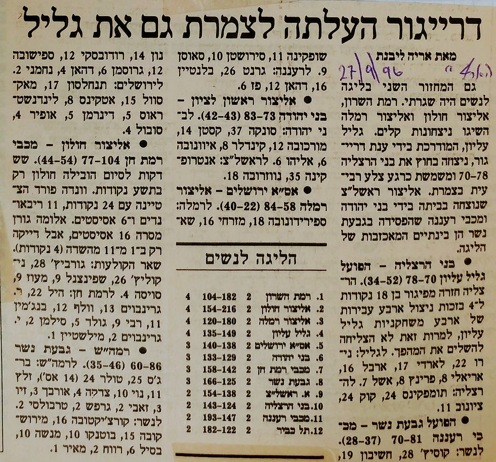 ענת דרייגור מאמנת הפועל גליל עליון (18)