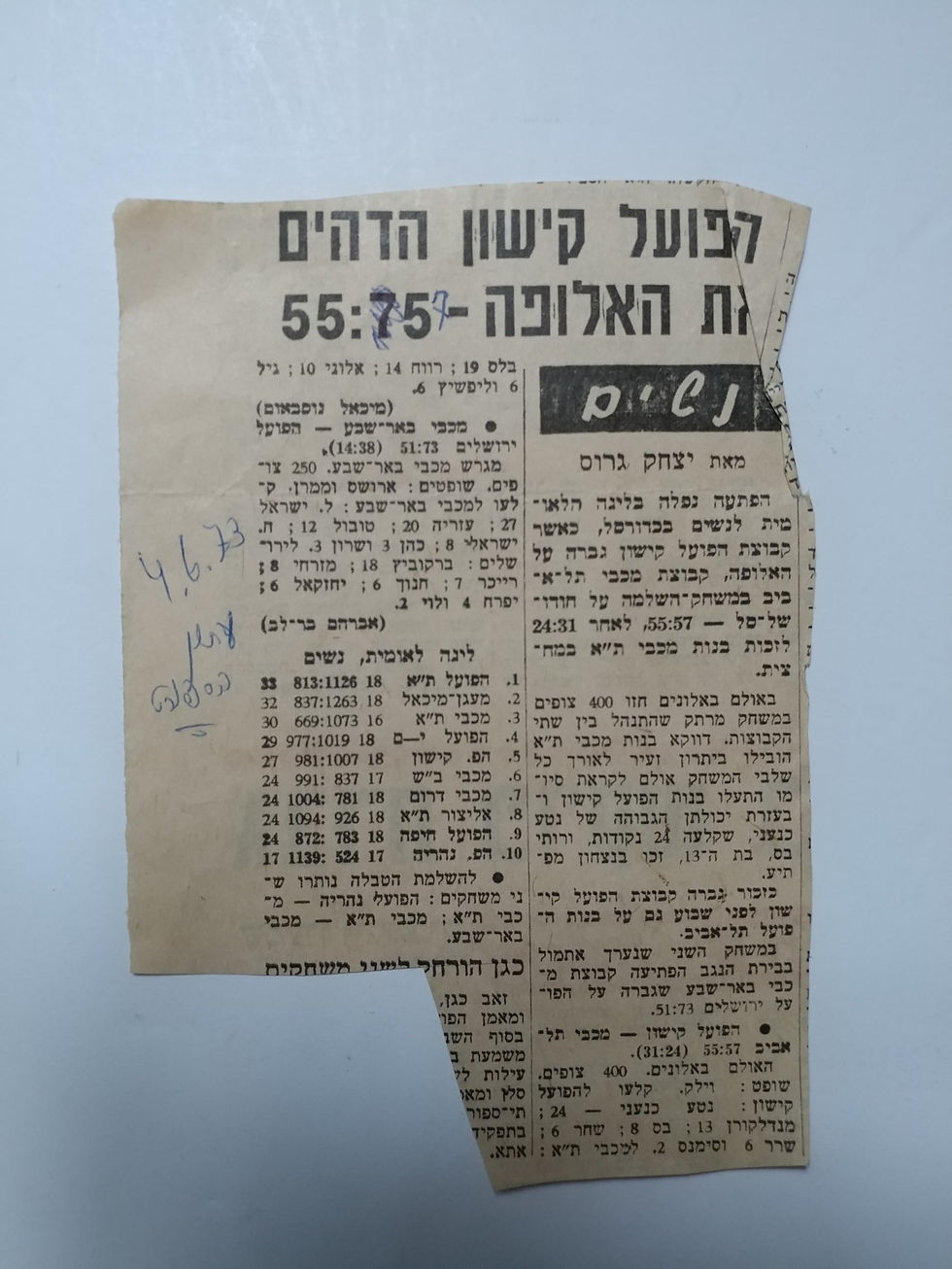 נטע כנעני ינובר ארכיון היכל התהילה כדורסל נשים (512)