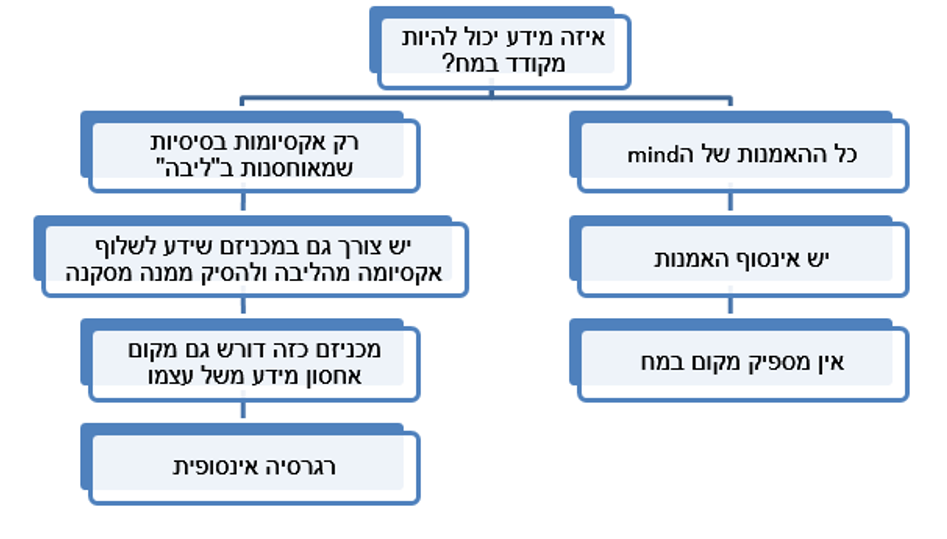 איור 1