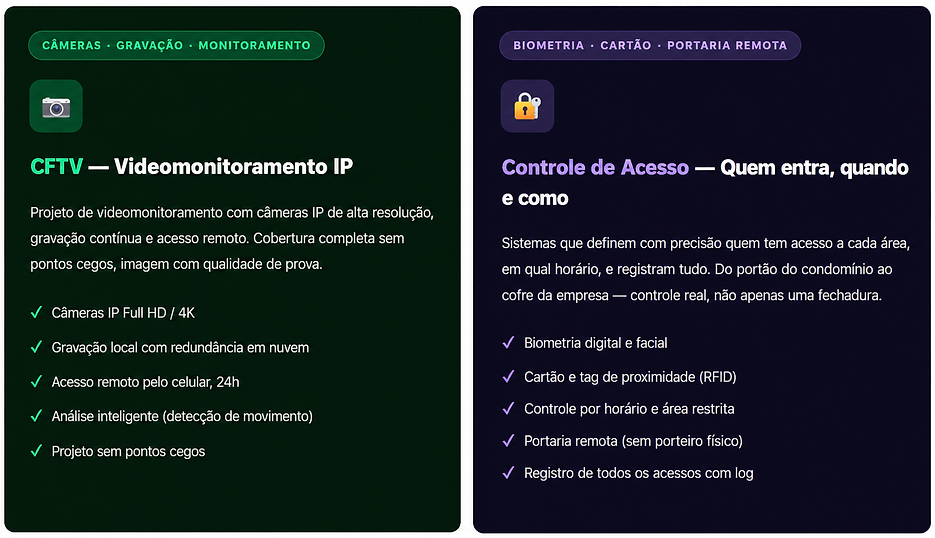 CFTV e Controle de acesso