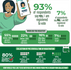 8 In 10 Registered Voters Have Their Permanent Voter’s Card Ahead of the 2023 General Elections