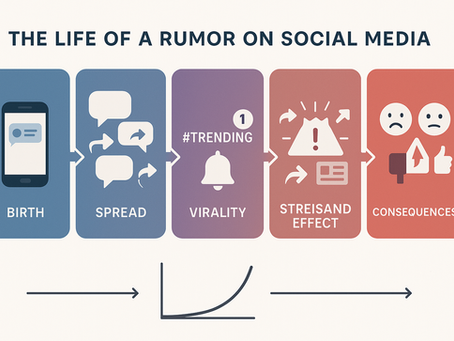 L’effet Streisand : quand la censure alimente la rumeur