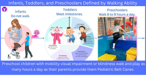 Measure Walking in Miles Not Milestones