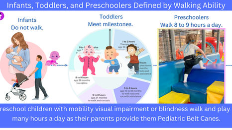 Measure Walking in Miles Not Milestones