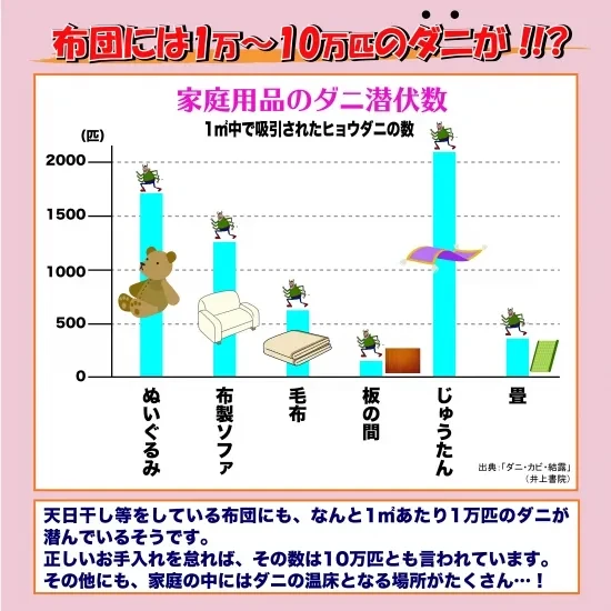 サムネイル： グッバイダニー（4枚入り）