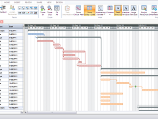 What is the Critical path method (CPM)?