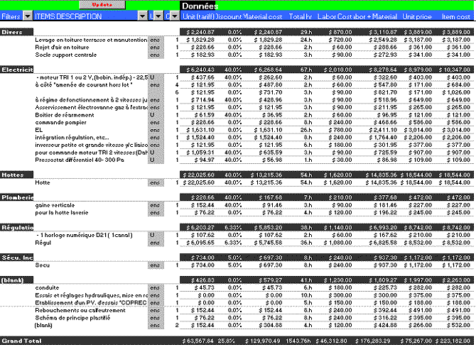 estimating