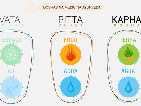 Medicina Ayurveda