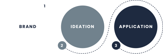 Campaign Branding Process.png