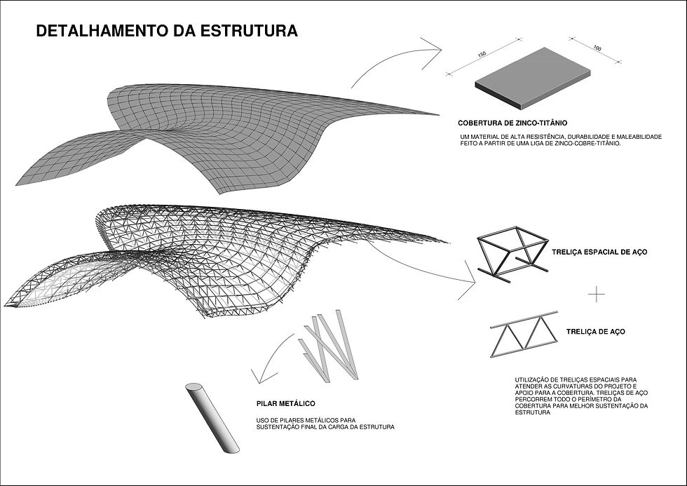 DETALHAMENTO ESTRUTURA