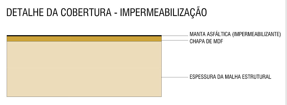 Detalhe Impermeabilização