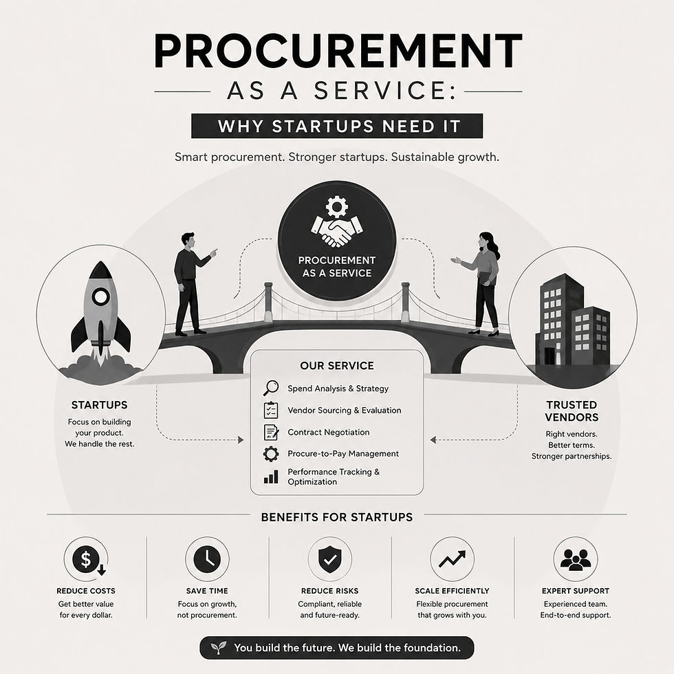 Procurement as a Service: Why Startups Need It