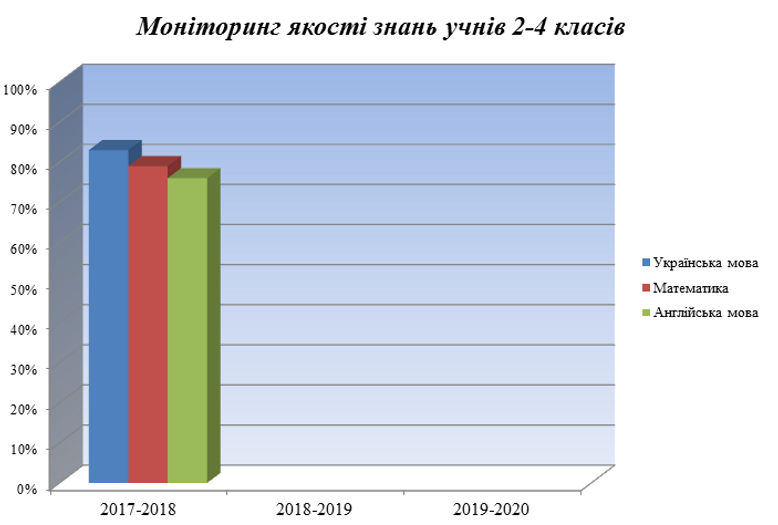 2-4 классы.png