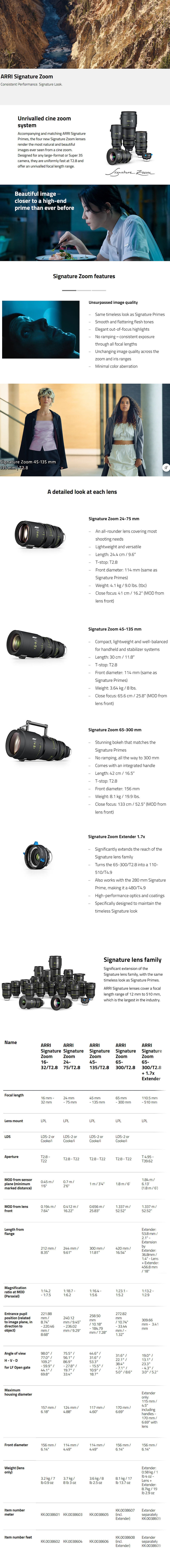 SIGNATURE ZOOM 65-300mm설명.jpg