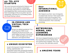 Tech It Forward and Tel Aviv Municipality