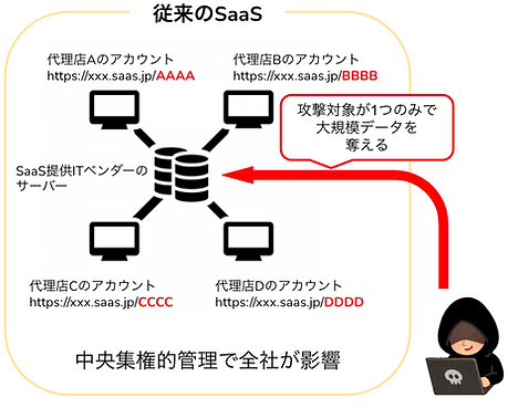 saas_network_01.png