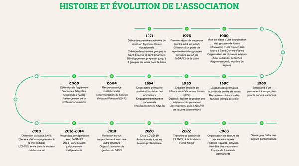 Histoire et évolution de l'association.jpg