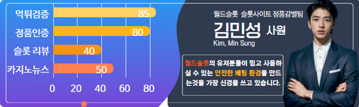 최고의 커뮤니티 월드슬롯 - 김민성 팀장