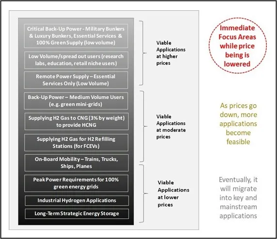 Applications Every Price.jpg