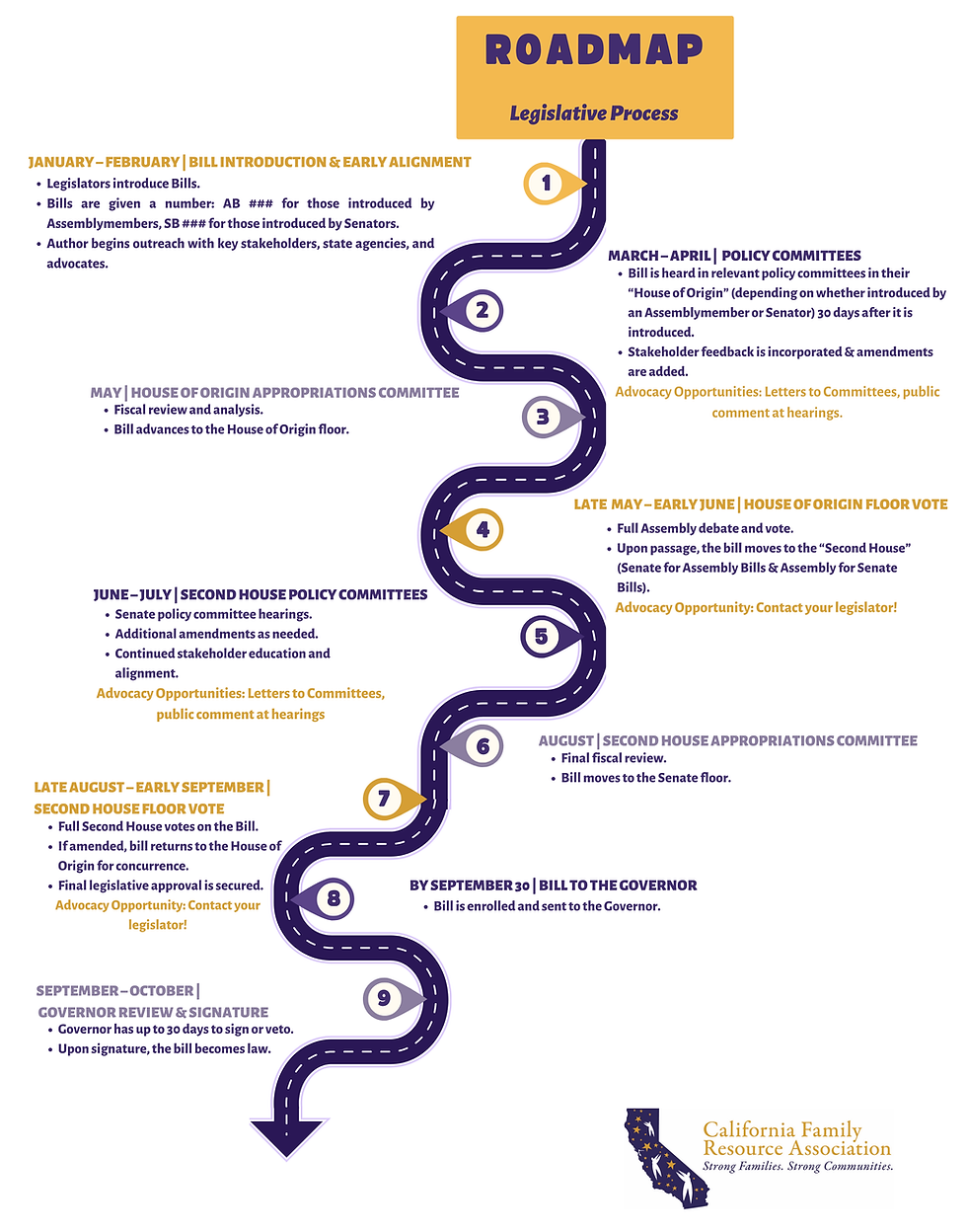 leg process roadmap (2).png