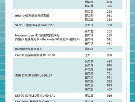 2020臺灣教育科技展- 教育家專屬填問卷抽大獎 得獎名單