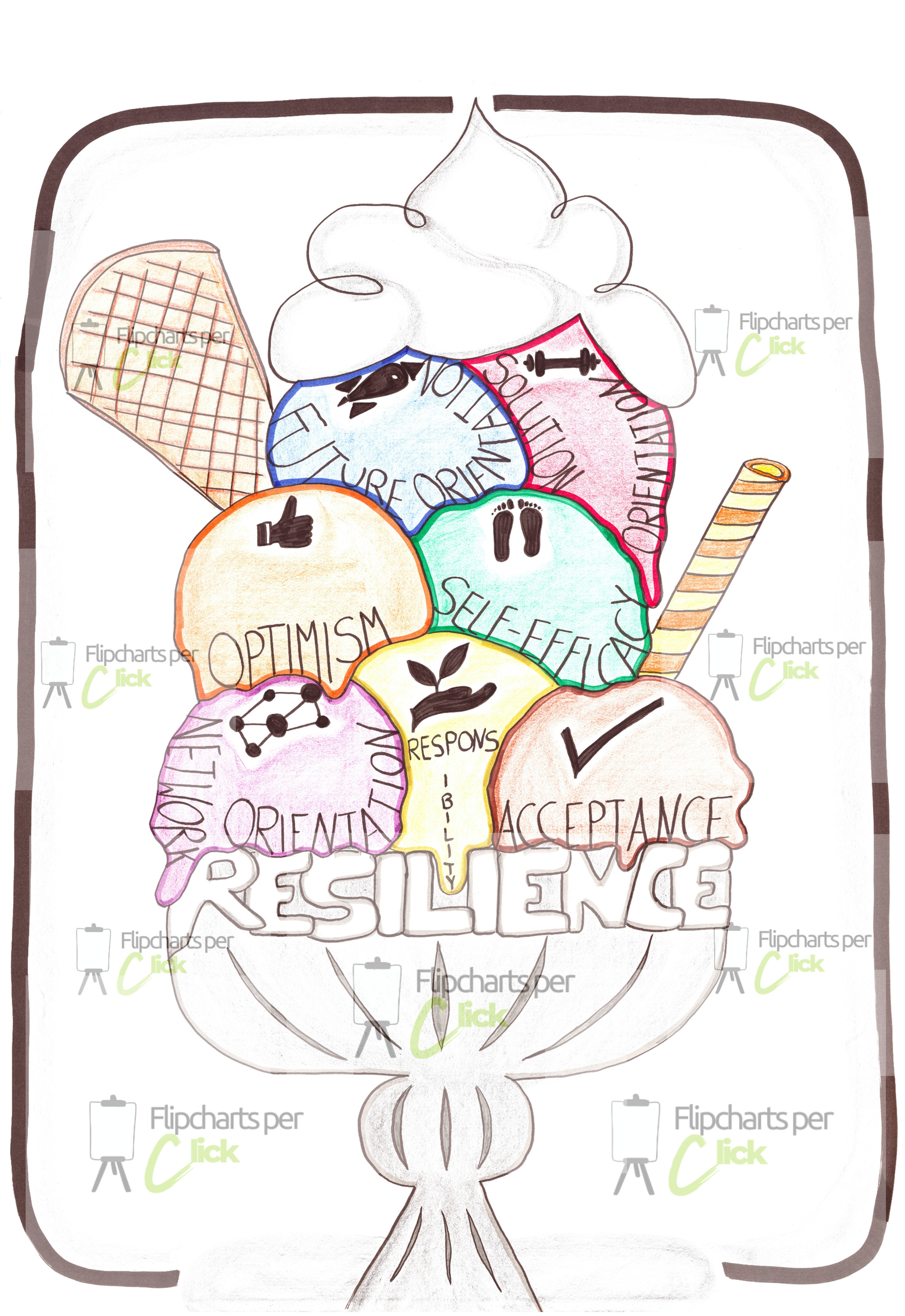Der Resilienz-Eisbecher / The sundae of Resilence
