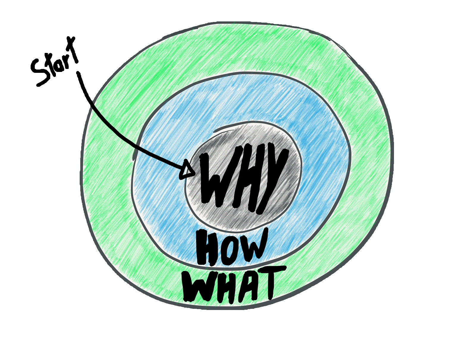 Start with why