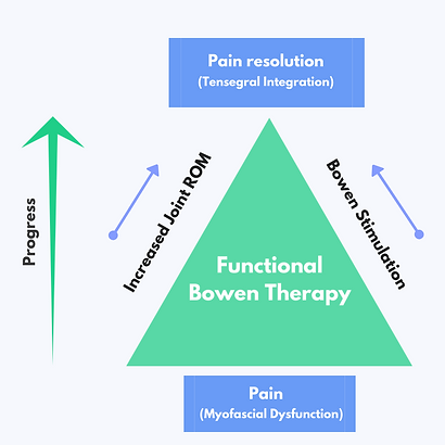 Copy of bowen technique how it works(1).png