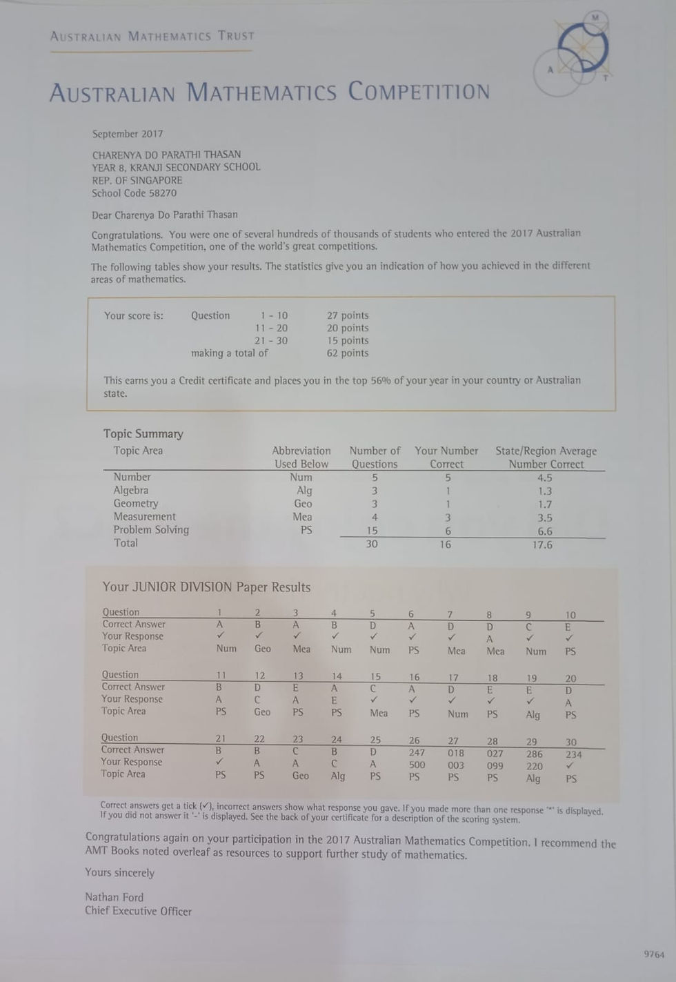 AMC Results 2017