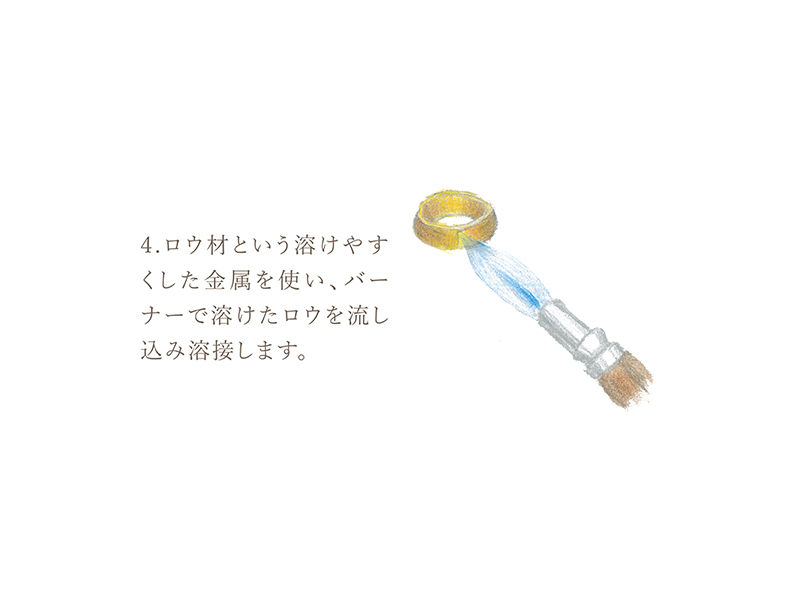 鍛造の説明4