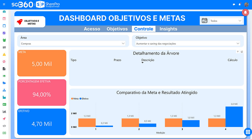 Uso de BI para análise de Objetivos