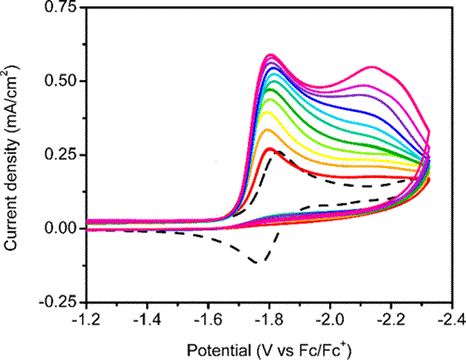 CV.gif