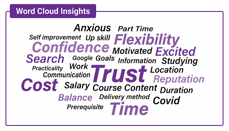 Word Cloud