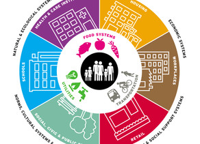 Healthy, Equitable, Prosperous Communities