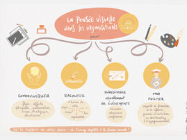 Pourquoi faire appel à un ou une facilitatrice graphique ?