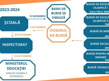 Burse elevi - an școlar 2023-2024