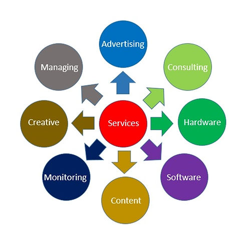 services chart - better resolution.jpg