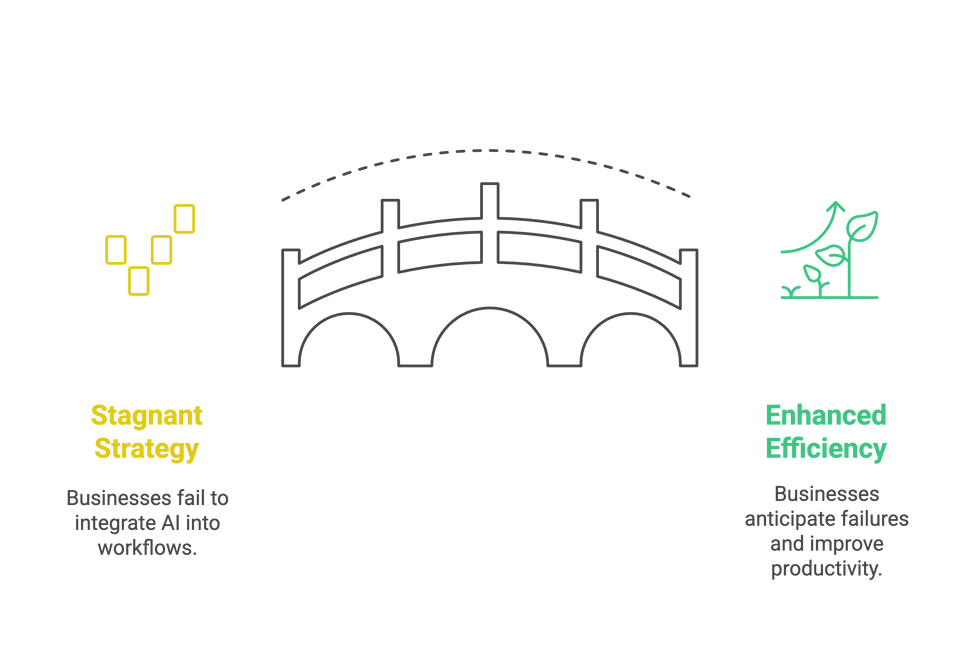 Bridge illustration contrasting stagnant strategy (no AI integration) on one side with enhanced efficiency (AI adoption) on the other.