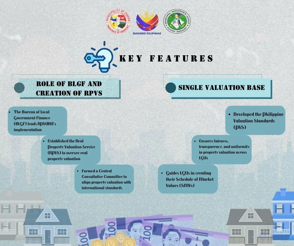 Real Property Tax 2025 Amnesty: How to Settle Taxes Without Penalties Until July 2026.