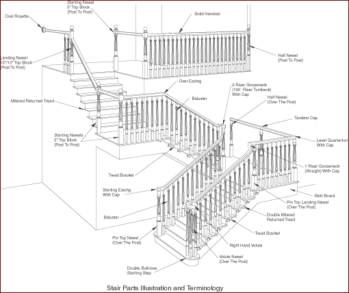 Stair Remodel Near Me | Adventures in Wood, Ltd | Vancouver, WA.
