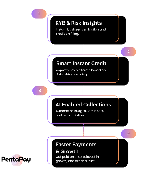 PentaPay Investor Deck.png
