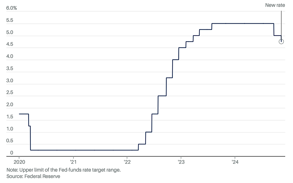 Federal Reserve Cuts Interest Rates Again