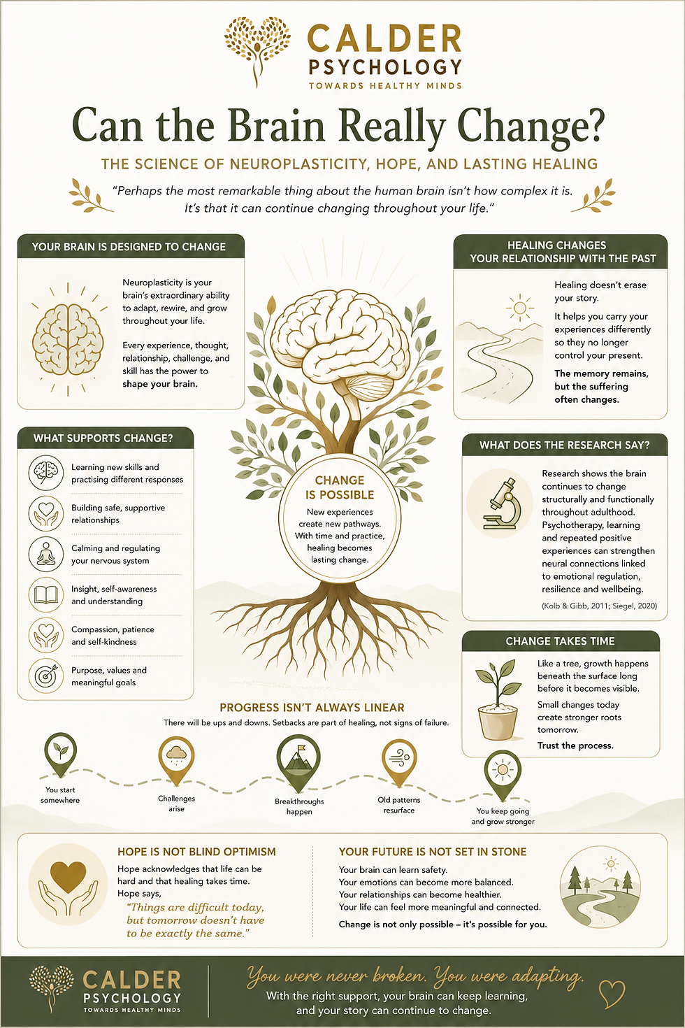 Can the Brain Really Change? What is Neuroplasticity of The Brain​? 