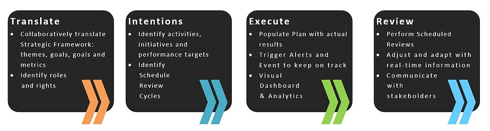Our Process.JPG