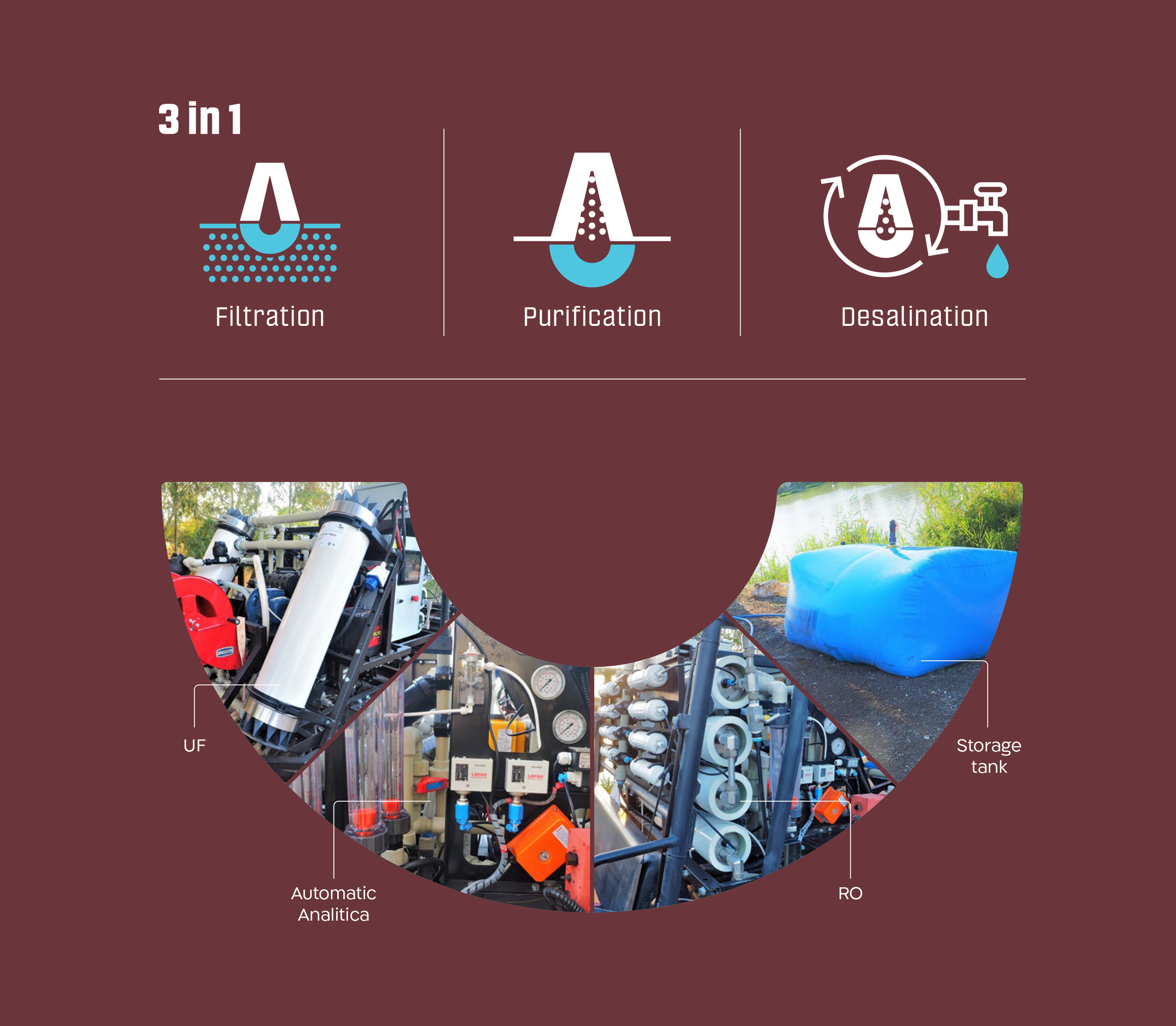 3-Stage Filtration Cycle Diagram