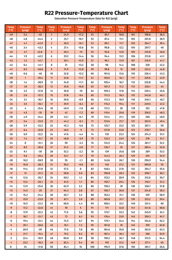 Refrigerant Properties - EPA Certification