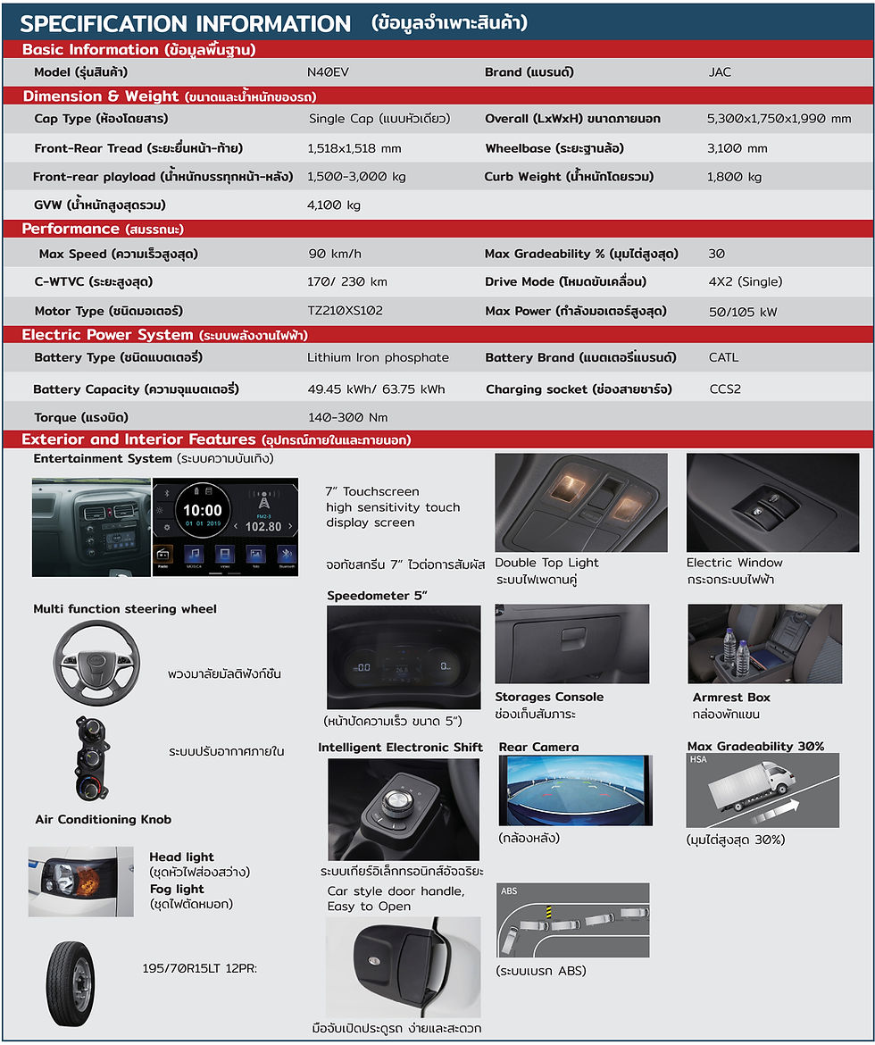 ข้อมูลข้อกำหนดจำเพาะของ JAC N40 EV specification information JAC N40 EV รถบรรทุกไฟฟ้า JAC N40  JAC N40 EV truck