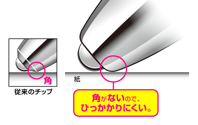縮圖：Uni-ball Signo RT1 0.5mm Black Ink (LimitedEdition)
