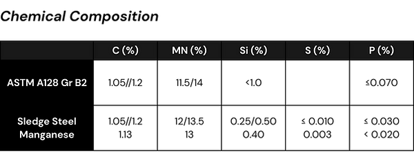 Manganese Steel chem comp.png